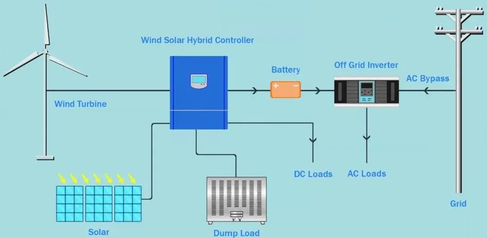 Charge Controller 1000W MPPT Wind Turbine 24V/48V for  and 600W Solar Panel - 54Grid - Renewable Energy Store