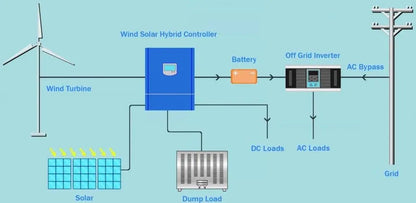 Charge Controller 1000W MPPT Wind Turbine 24V/48V for  and 600W Solar Panel - 54Grid - Renewable Energy Store