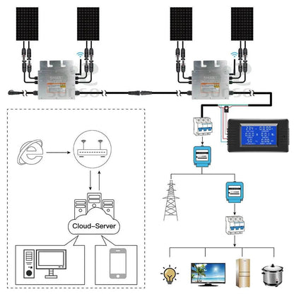 Micro Solar Inverter 800W Grid Tie MPPT 30V 36V DC 110/220V AC For 400/350W - 54Grid - Renewable Energy Store