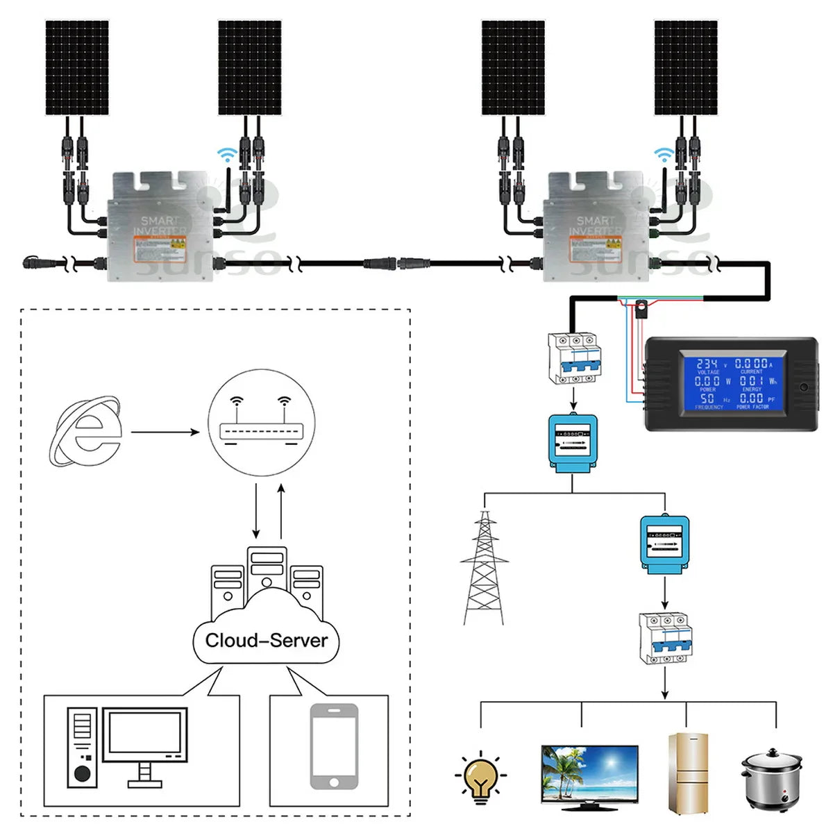Micro Solar Inverter 800W Grid Tie MPPT 30V 36V DC 110/220V AC For 400/350W - 54Grid - Renewable Energy Store