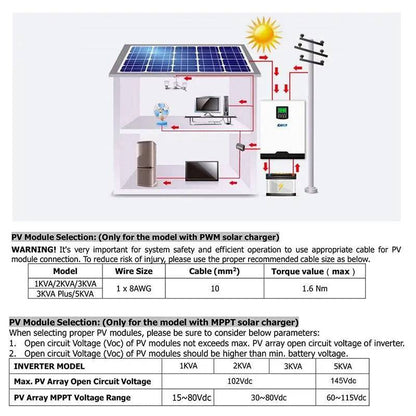 Solar Inverter 5KW Output Pure Sine Wave 220VAC Solar Charge Controller With 60A AC Charge  50A PWM 48V - 54Grid - Renewable Energy Store