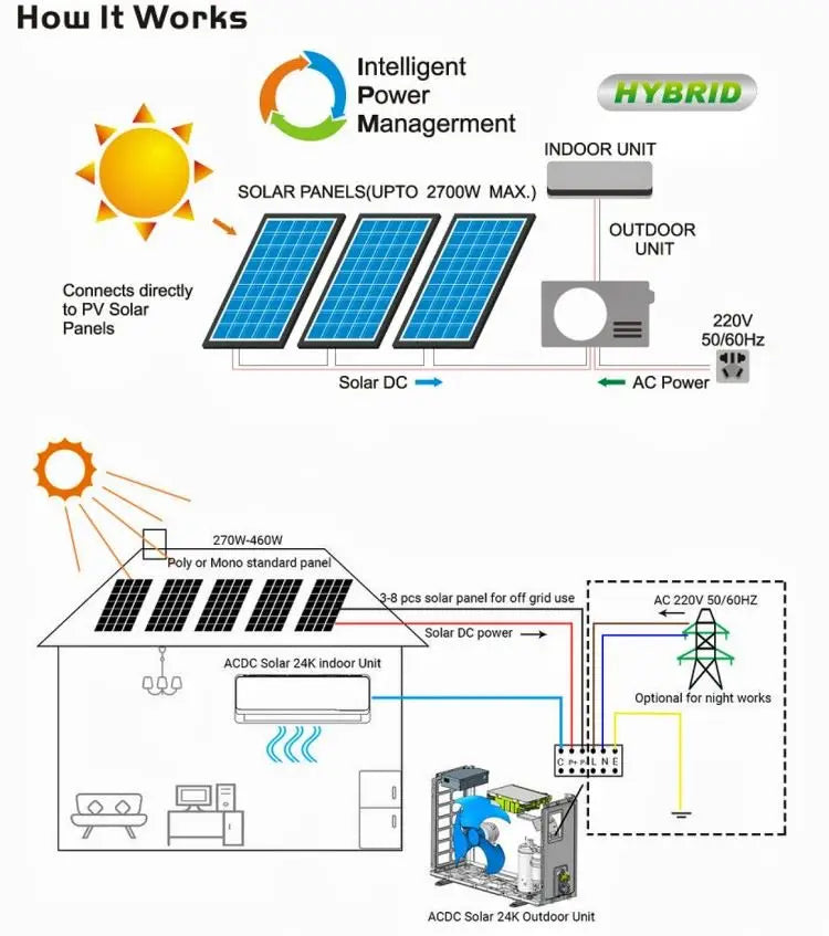 Hybrid Solar 24000 BTU Air Conditioner - 54Grid - Renewable Energy Store