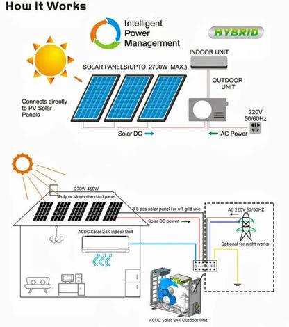Hybrid Solar 24000 BTU Air Conditioner - 54Grid - Renewable Energy Store