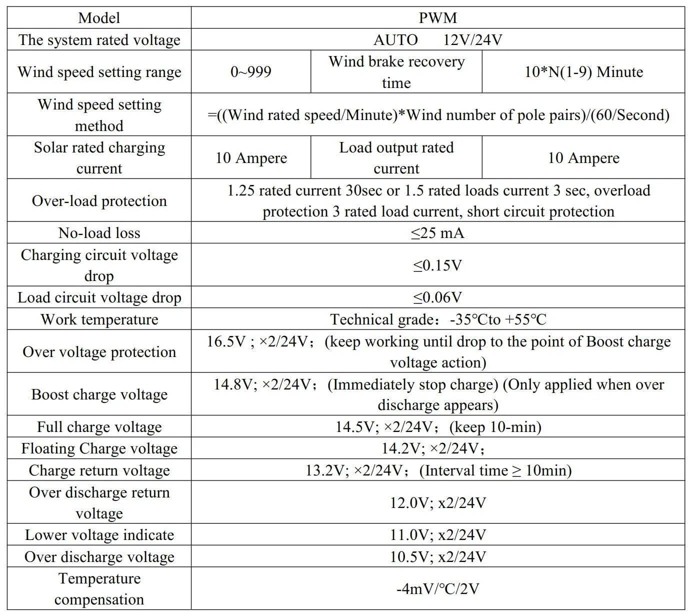 48V Battery Charge Controller | Off Grid Controller | 54Grid