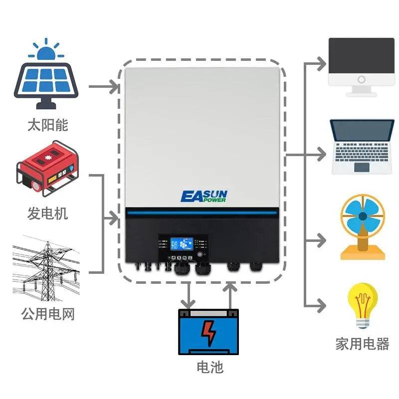 MPPT Solar Inverter EASUN POWER 8000W 230V 48V 50/60hz 500vdc PV Input 80A  Charger Built-in WIFI - 54Grid - Renewable Energy Store