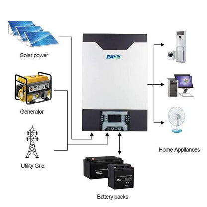 Solar Inverter 5000VA/5000W 15KW  Battery Charger 3Phase 80A MPPT Parallel Inverter 48V 230VAC 380V Pure Sine Wave Hybrid Inverter With - 54Grid - Renewable Energy Store