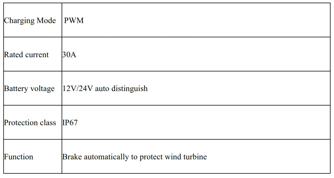 Battery Charge Controller For Wind Turbine DC12V 24V 48V Off Grid 54Grid - Renewable Energy Store