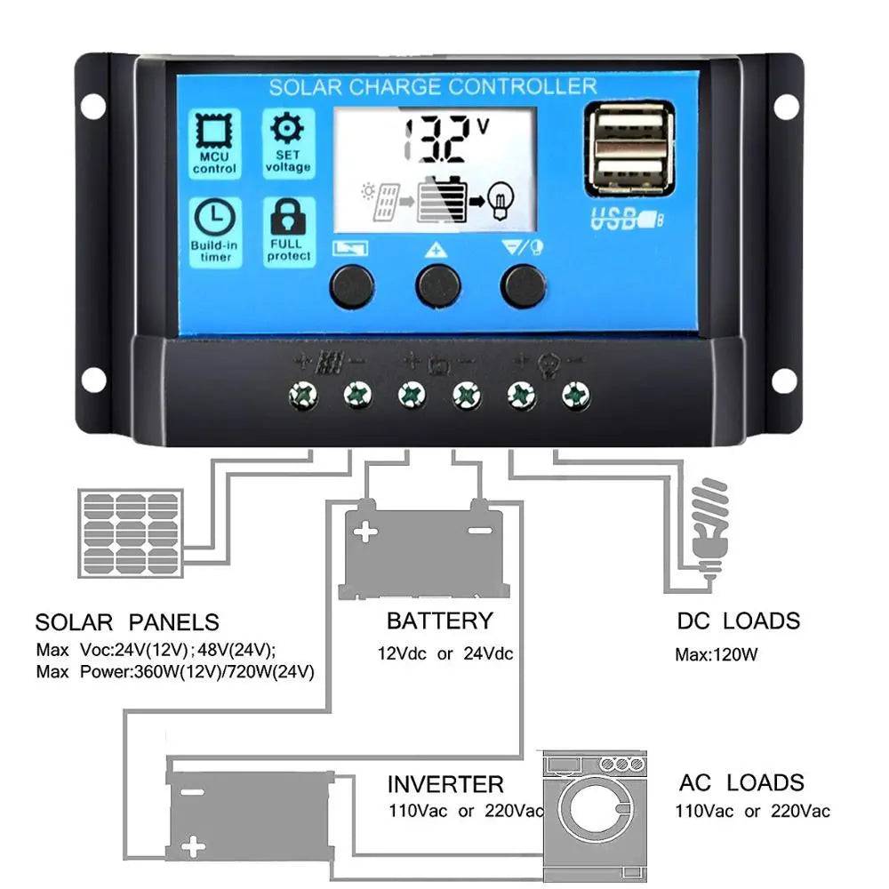 Solar Panels Flexible 100/200/300W solar controller 12V  battery charger - 54Grid - Renewable Energy Store