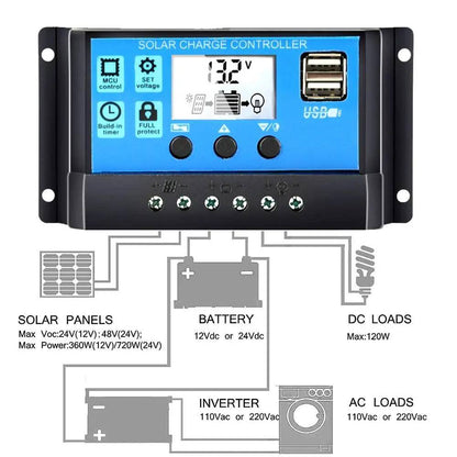 Solar Panels Flexible 100/200/300W solar controller 12V  battery charger - 54Grid - Renewable Energy Store