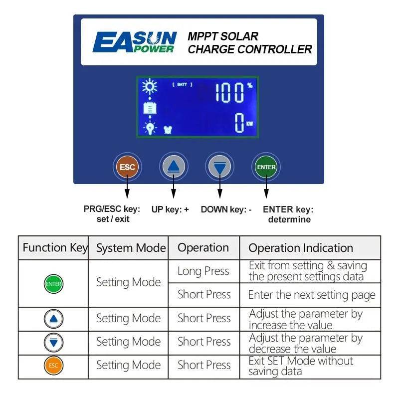 Solar Charger Controller MPPT 60A and solar panel solar charge regulator 12V 24V 36V 48V Battery PV Input 190VOC - 54Grid - Renewable Energy Store