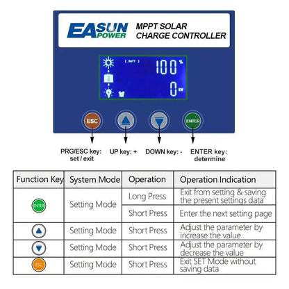 Solar Charger Controller MPPT 60A and solar panel solar charge regulator 12V 24V 36V 48V Battery PV Input 190VOC - 54Grid - Renewable Energy Store