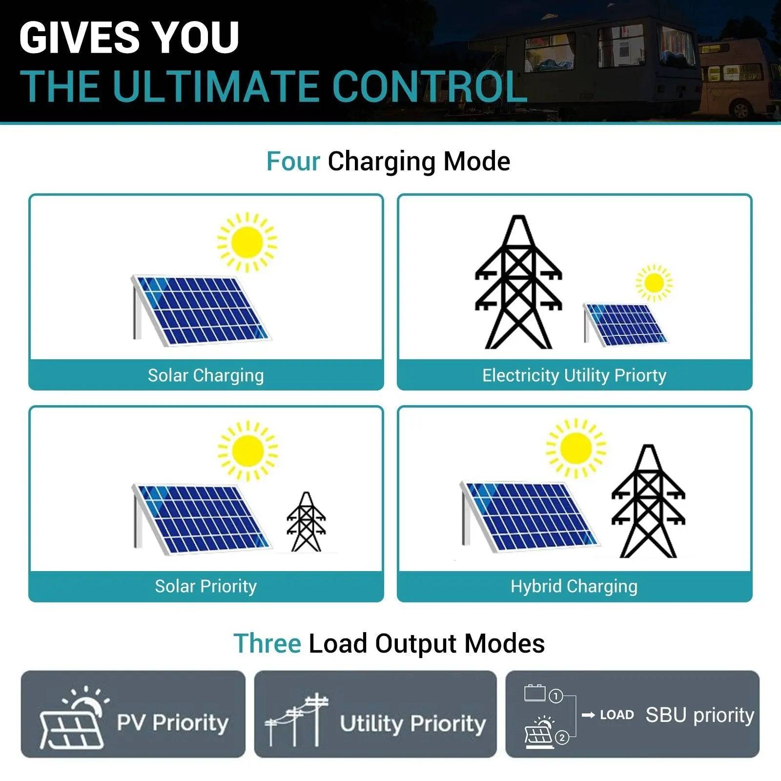 Hybrid Inverter POWMR MPPT 80A Solar Charger 24V 2400W 230V Output Max PV 450VDC Support WIFI - 54Grid - Renewable Energy Store