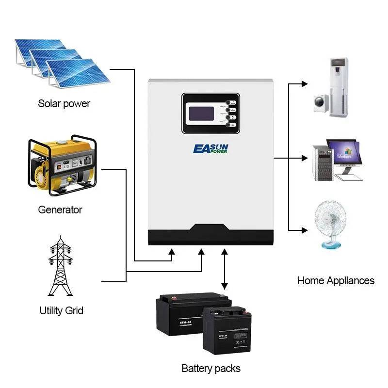 Solar Inverter Charger 5.5KW 500Vdc PV Input 230Vac 48V 100A MPPT Pure Sine Wave - 54Grid - Renewable Energy Store