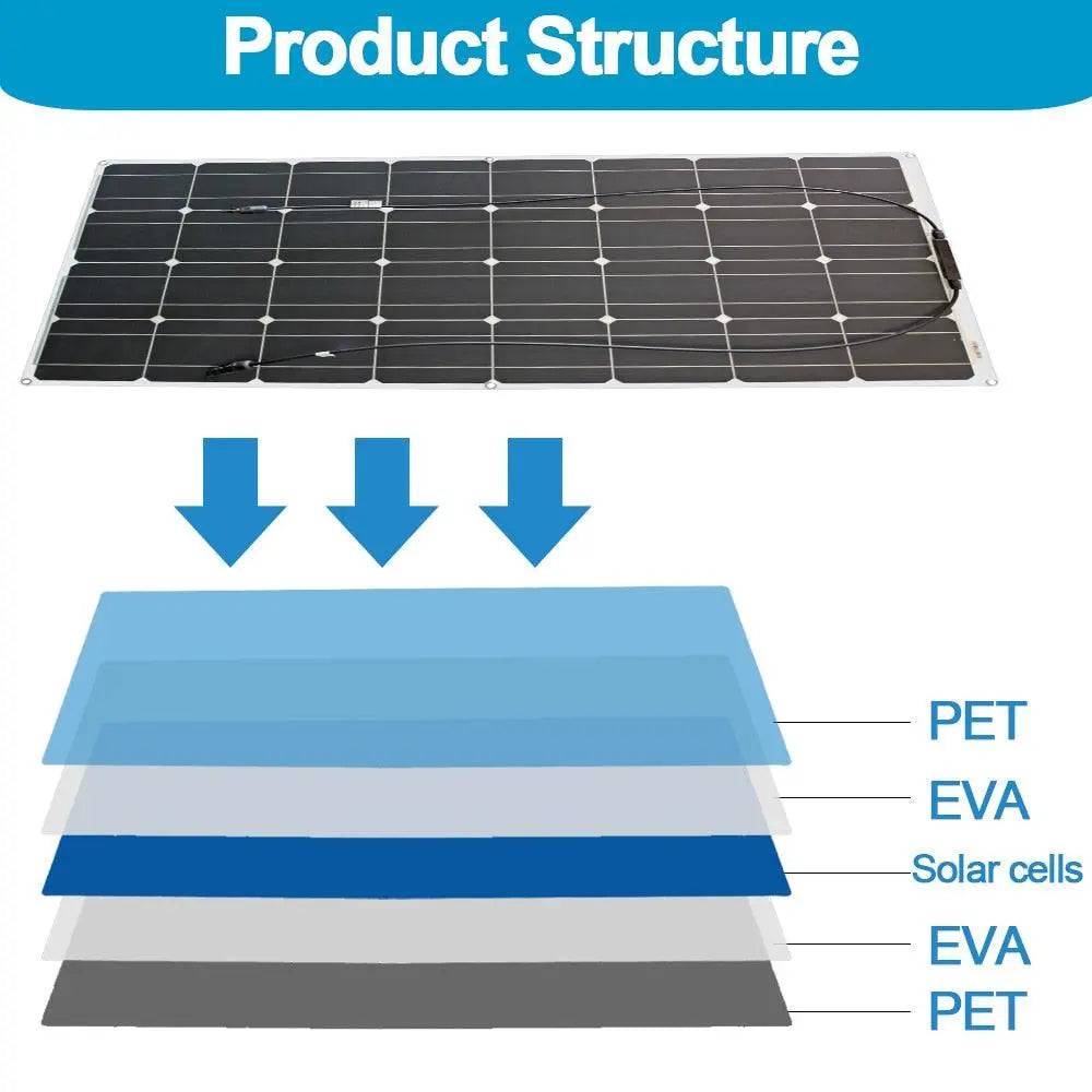 Solar Panels Flexible 100/200/300W solar controller 12V  battery charger - 54Grid - Renewable Energy Store