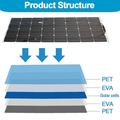 Solar Panels Flexible 100/200/300W solar controller 12V  battery charger - 54Grid - Renewable Energy Store