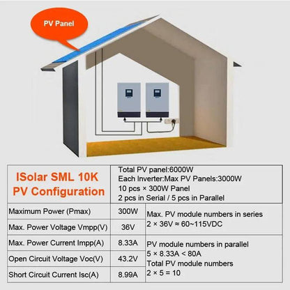 Solar Inverter 8000W 60A MPPT 10KVA Off Grid Inverter 48V 220V Pure Sine Wave Hybrid Inverter 60A Battery Charger - 54Grid - Renewable Energy Store