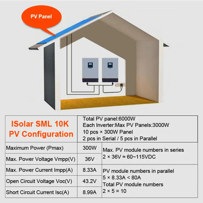 Wind turbine  Solar Inverter 8000W  60A MPPT 10KVA Off Grid Inverter 48V 220V Pure Sine Wave Hybrid Inverter 60A Battery Charger - 54Grid - Renewable Energy Store