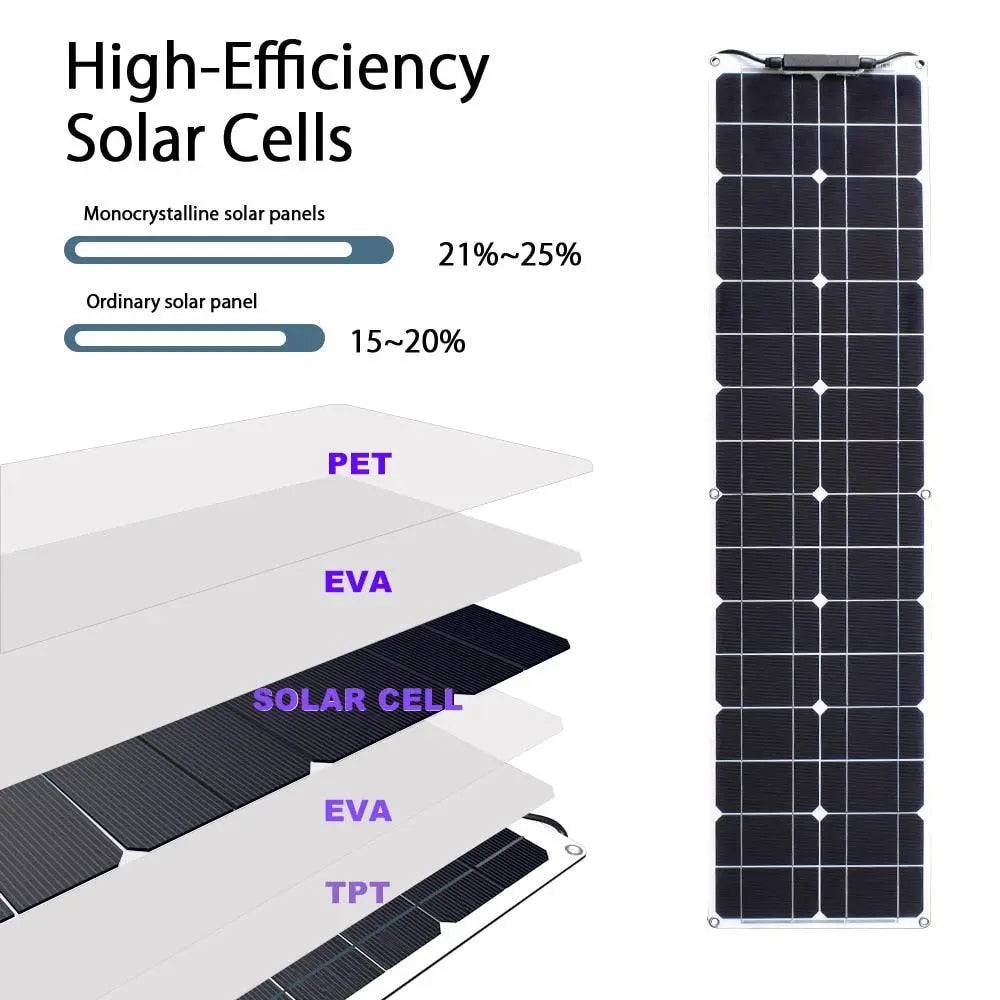 Solar Panel  50 Watt Flexible150/200 W Waterproof Narrow 12/24v Monocrystalline - 54Grid - Renewable Energy Store