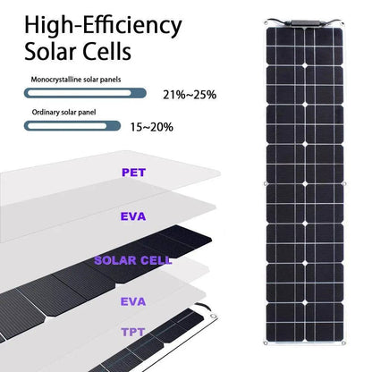 Solar Panel  50 Watt Flexible150/200 W Waterproof Narrow 12/24v Monocrystalline - 54Grid - Renewable Energy Store