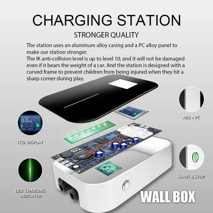 EV Charger (Eletric Car Charger) EVSE Wallbox Charging Station with Cable for Audi / Mercedes-Benz/ Smart Car - 54Grid - Renewable Energy Store