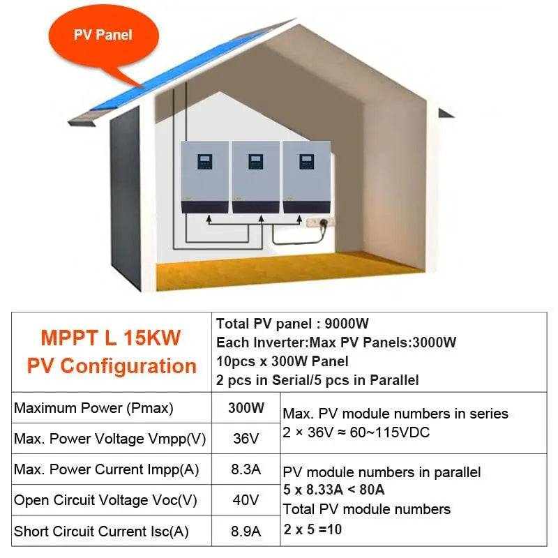 Solar Inverter 15KVA Pure Sine Wave 3-phase 380V 60A MPPT 3 x 5KVA  Off Grid Parallel Inverter 48V 220V 50/60HZ - 54Grid - Renewable Energy Store