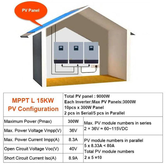Solar Inverter 15KVA Pure Sine Wave 3-phase 380V 60A MPPT 3 x 5KVA  Off Grid Parallel Inverter 48V 220V 50/60HZ - 54Grid - Renewable Energy Store
