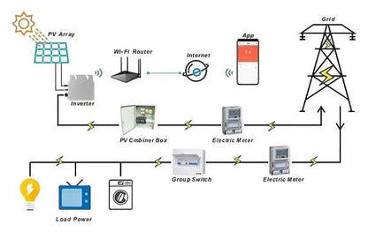Micro Solar Inverter GTB-400  (400W / 120-230V DC/AC) WIFI Monitoring - 54Grid - Renewable Energy Store