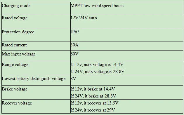 Battery Charge Controller For Wind Turbine DC12V 24V 48V Off Grid 54Grid - Renewable Energy Store