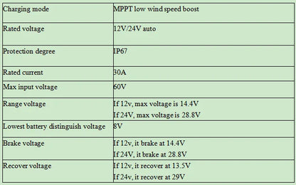 Battery Charge Controller For Wind Turbine DC12V 24V 48V Off Grid 54Grid - Renewable Energy Store
