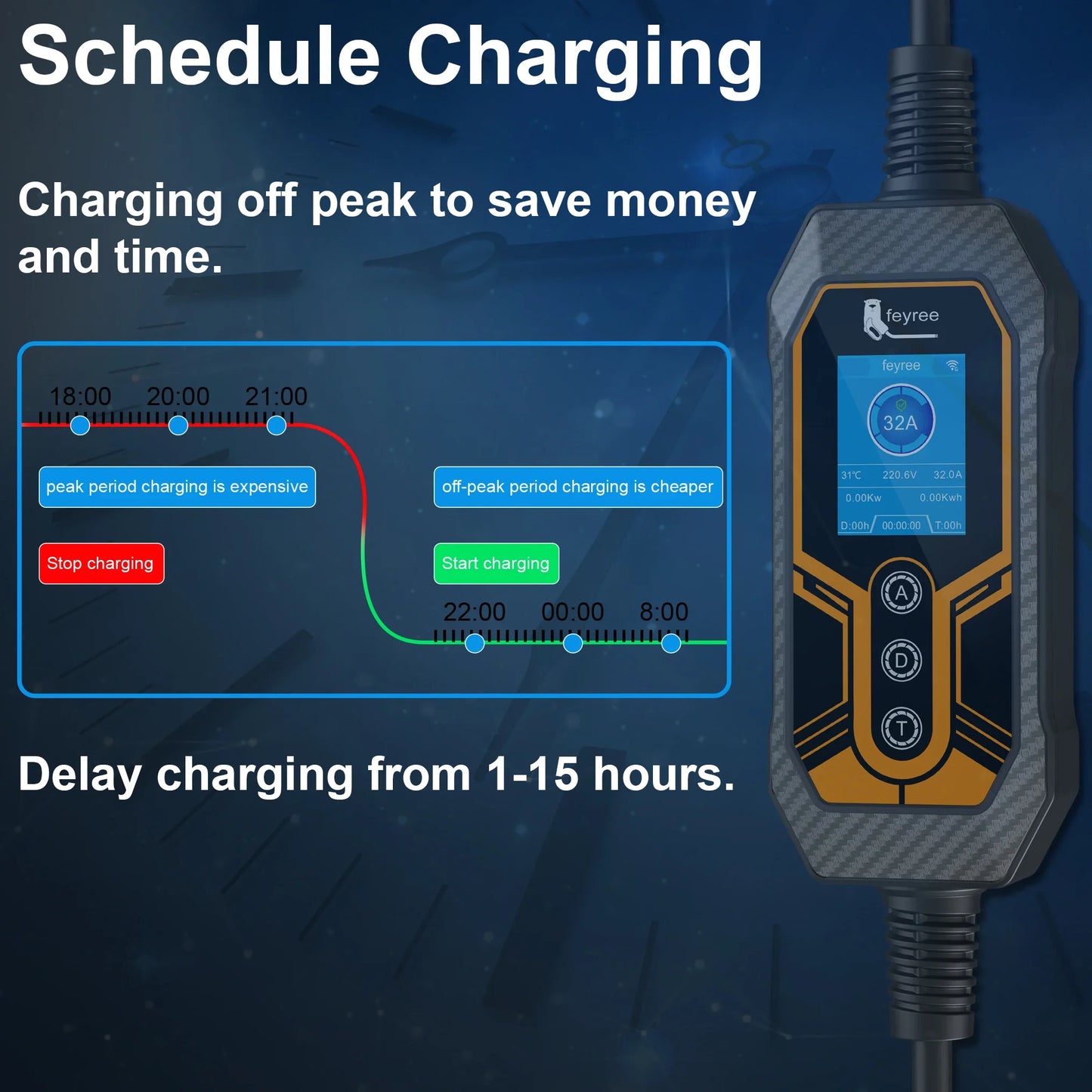 feyree Portable EV Charger Type2 32A 7KW Wi-Fi APP Control Current Adjustable Smart Timing Charging EVSE Wallbox Home&Outdoor