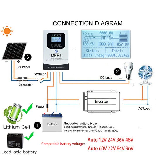 MPPT 100A 80A 230VDC Solar Charge Controller With LCD Display by 54Grid - Renewable Energy Store