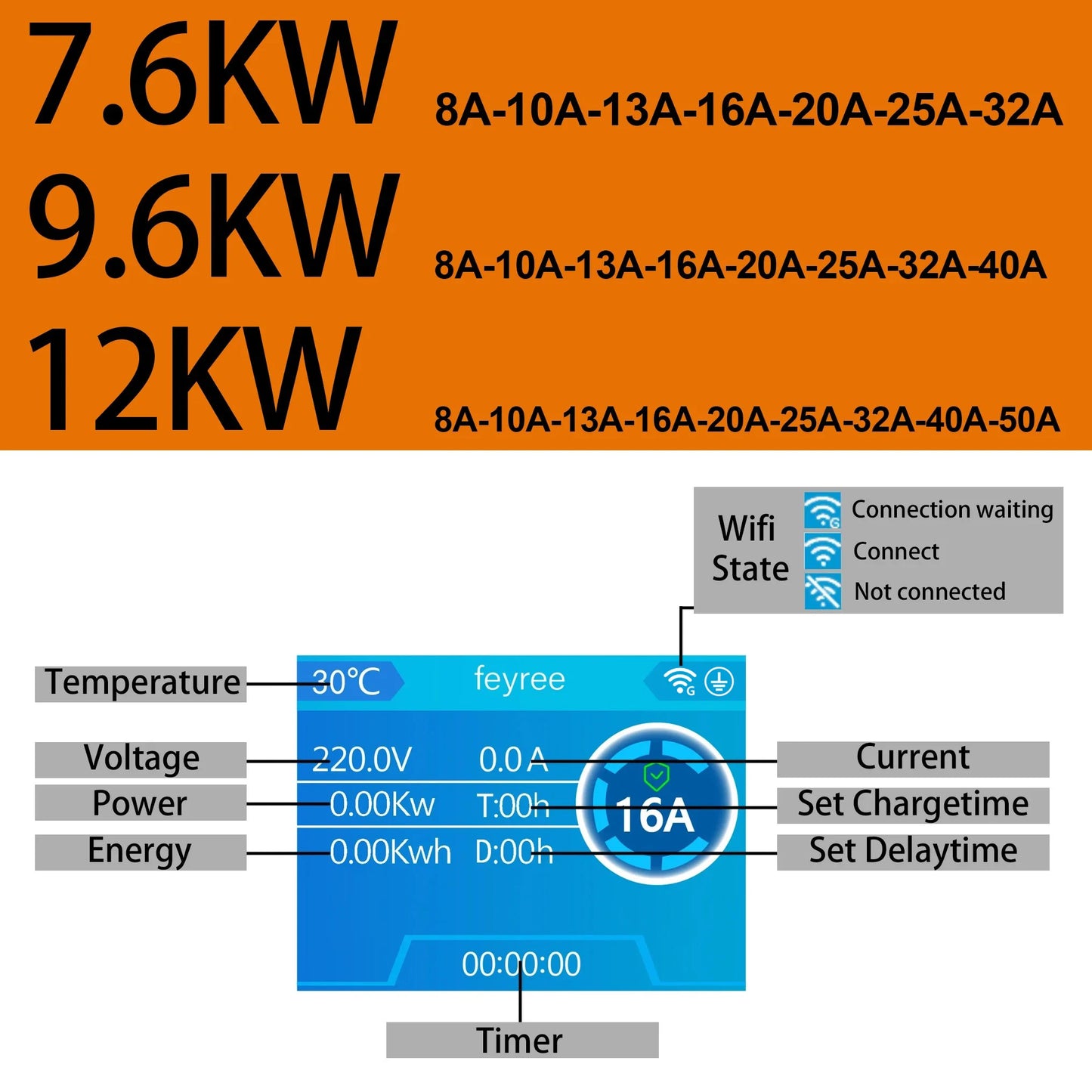 feyree DLB Function EV Charger Type1 EVSE Wallbox 32A 7.6kW 40A 9.6kW 50A 12kW 1P j1772 Socket APP Control for Electric Vehicle