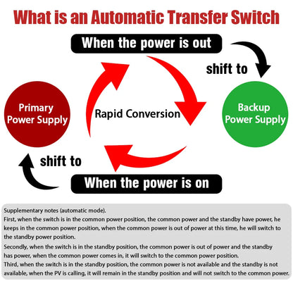4P 400A AC400V ATS PC Automatic Transfer Switch Electrical Selector Switche  Auto or Manual 2 Input 1 Output Uninterrupted Power