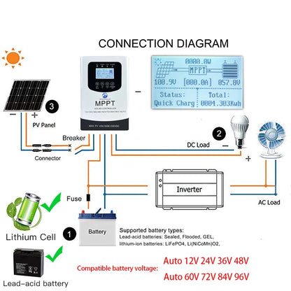 30A 40A 60A 80A MPPT Solar Charge Controller 230VDC WIFI APP by 54Grid - Renewable Energy Store