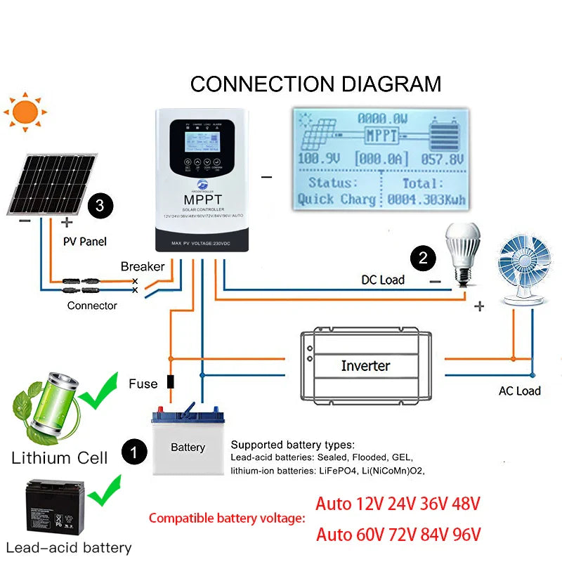 230VDC MPPT Solar System Charge Controller 80A 60A 40A WIFI RS485 by 54Grid - Renewable Energy Store