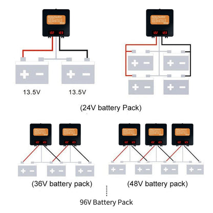 LED Display Battery Equalizer Voltage Balancer Regulator for 24V 48V 60V 72V 96V Li-ion Lead Acid by 54Grid - Renewable Energy Store