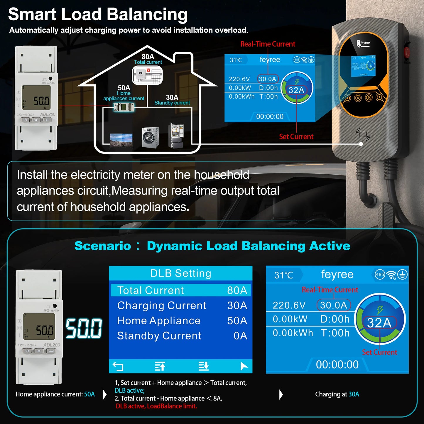 feyree NACS Smart EV Wallbox Charger 12kW 50A Single Phase Dynamic Load Balancing APP Control Charging Log EV Charging Station