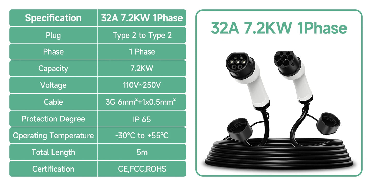 EV charging cable Electric car charger 32A three-phase 22kw IEC 62196 32A EVSE kit EV cable type 2 to type 2