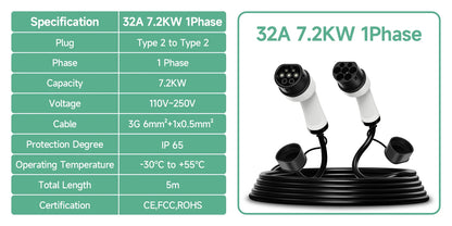 Electric car charger EV charging cable 16A-32A single-phase three-phase 22kw IEC62196 EVSE kit