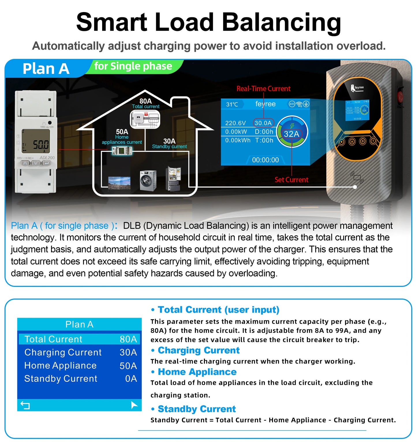 feyree NACS Smart EV Wallbox Charger 12kW 50A Single Phase Dynamic Load Balancing APP Control Charging Log EV Charging Station