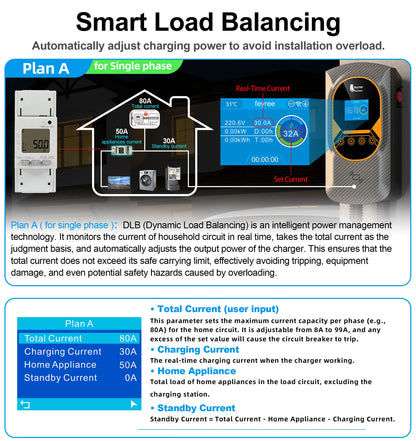 feyree NACS Smart EV Wallbox Charger 12kW 50A Single Phase Dynamic Load Balancing APP Control Charging Log EV Charging Station