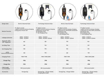 feyree 7KW 32A Adjustable EV Charger GBT Plug APP Bluetooth Version Set Charging Time EVSE Charging Box for Electric Vehicle