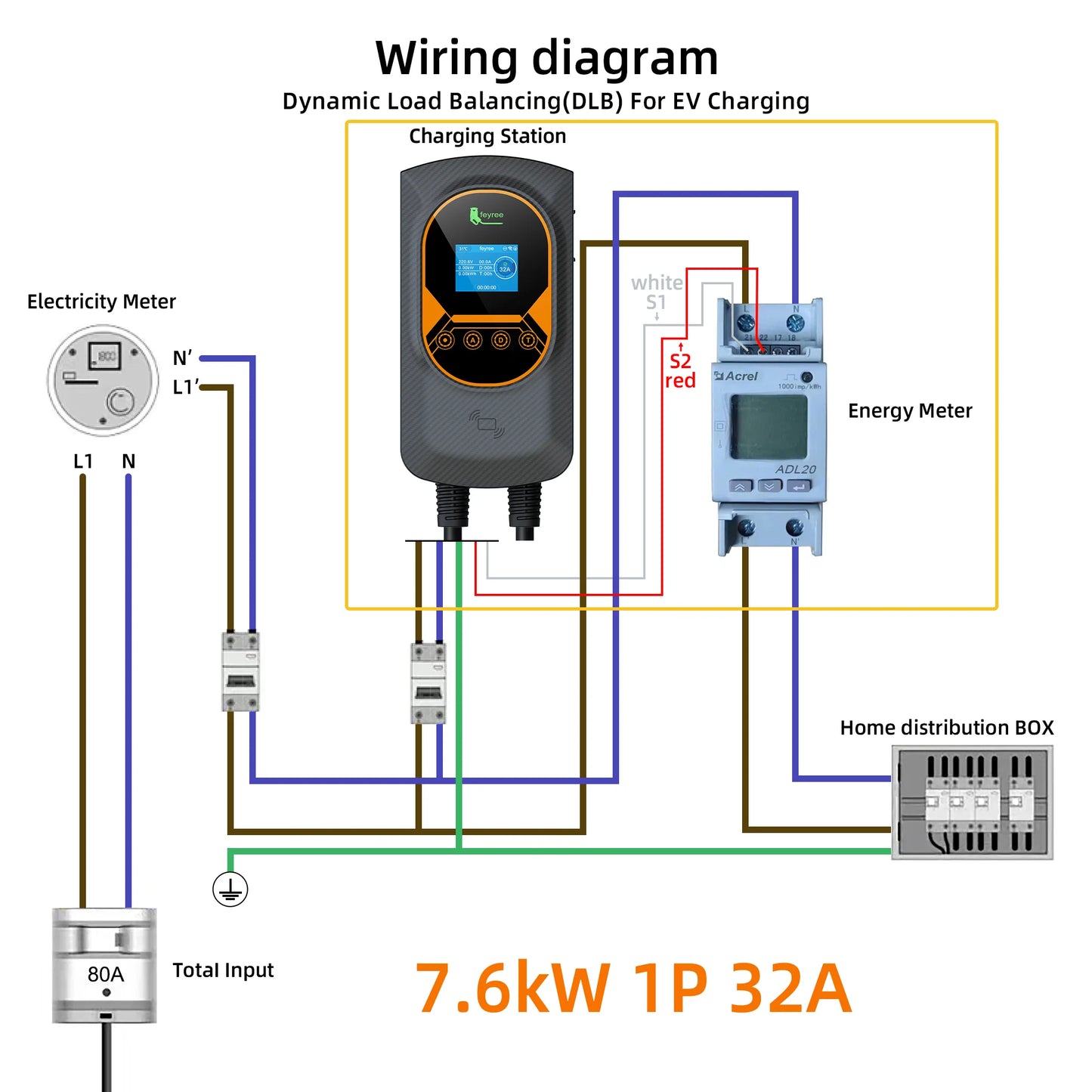 feyree GBT 22kW 32A Three Phase EV Wallbox Smart Dynamic Load Balance RFID Card APP Control EV Charging Station for Outdoor Use