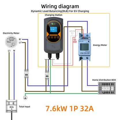 feyree DLB EV Charger Wallbox Type 2 Home Charger Smart Energy Management Balance Charging Plan APP Control EVSE Charger Station