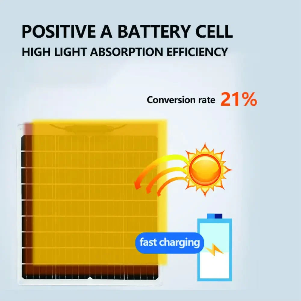 2000W Solar Energy System with 4000W Inverter and Controller by 54Grid - Renewable Energy Store