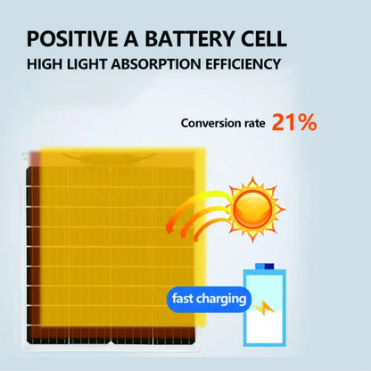 2000W Solar Energy System with 4000W Inverter and Controller by 54Grid - Renewable Energy Store