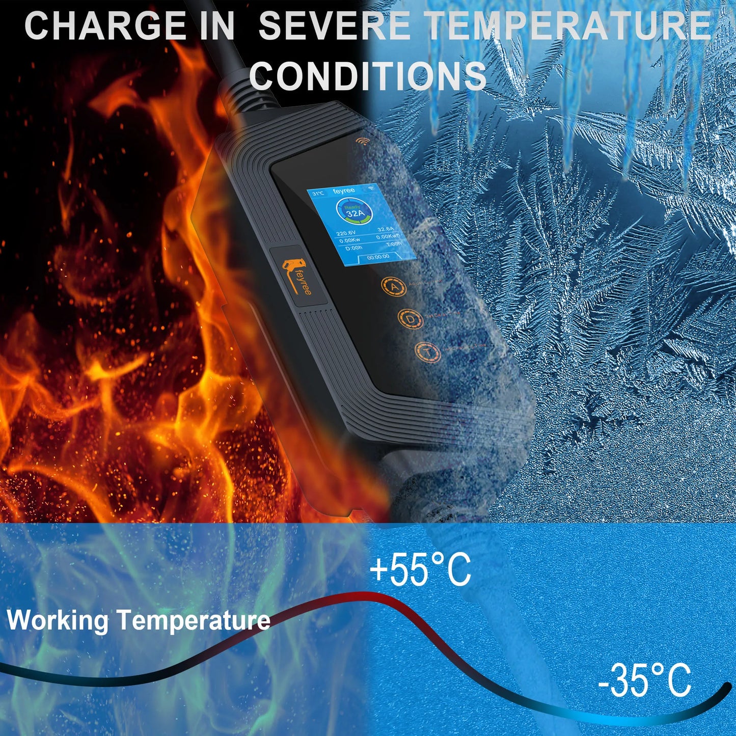 feyree Portable EV Charger TS-NACS Connector 32A up to 50A 12KW High Power EV Wallbox with Smart APP WIFI for All Tesla Models