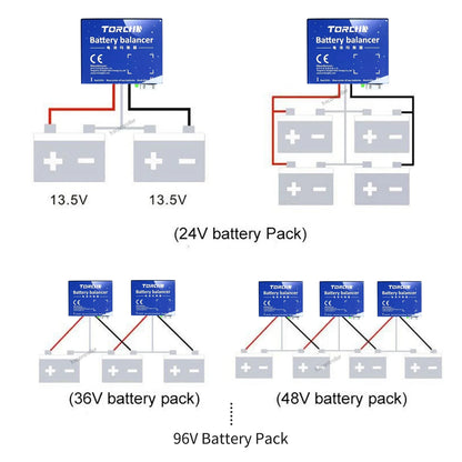 Battery Equalizer 2 x 12V AGM Lead Acid Active Balancer by 54Grid - Renewable Energy Store