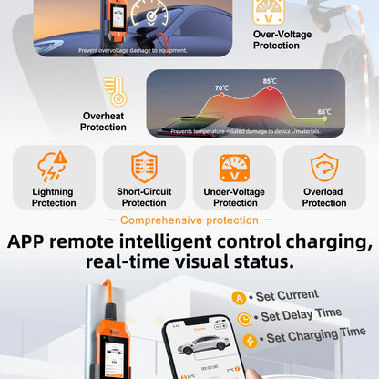 feyree 4.3 inch Touch Screen Type2 7kW 32A Adjustable Portable EV Charger with Adapter Smart APP Wi-Fi Control for Electric Cars