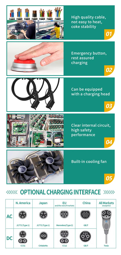 New DC EV Charger WallBox Double Gun 40/60/80kW Output Power With 5m Cable Length CCS2 GBT Plug